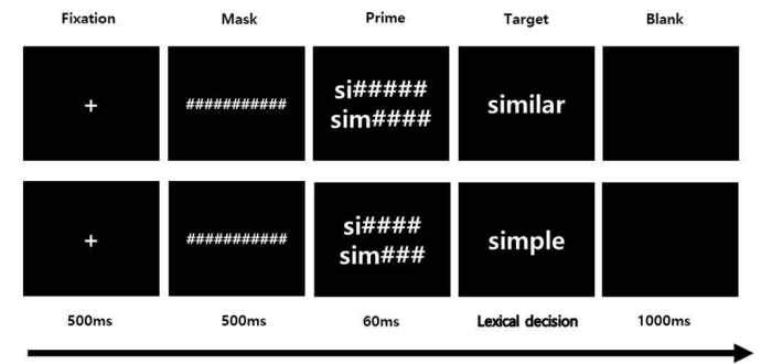 한국어 음절 규칙이 시각적으로 제시된 영어 단어 재인에 미치는 영향