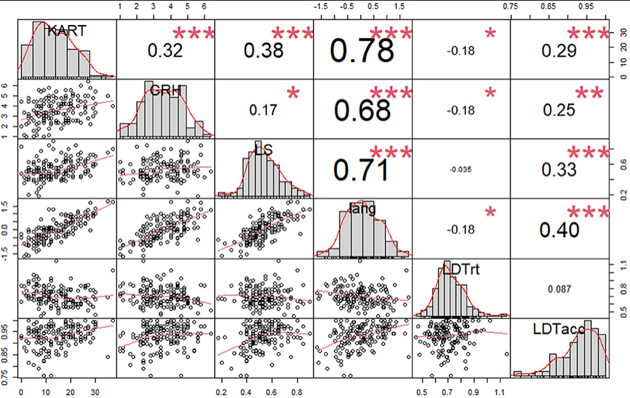 Effects of print exposure on an online lexical decision task: A direct replication using a web-based experimental procedure