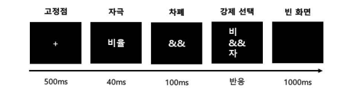한글 글자 지각시 단어우월 효과: 어휘 속성의 역할